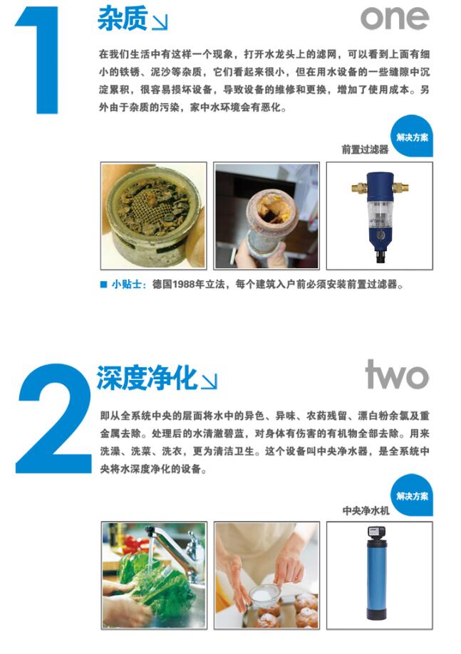 舒孚特軟水機/凈水機