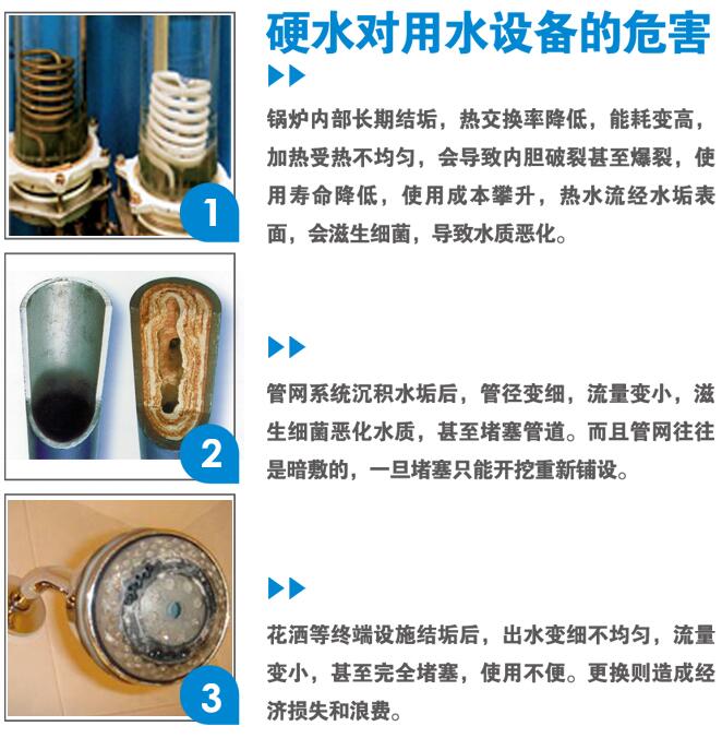 恬凈凈水機/軟水機