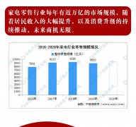 移動展廳招募分銷商、合伙人